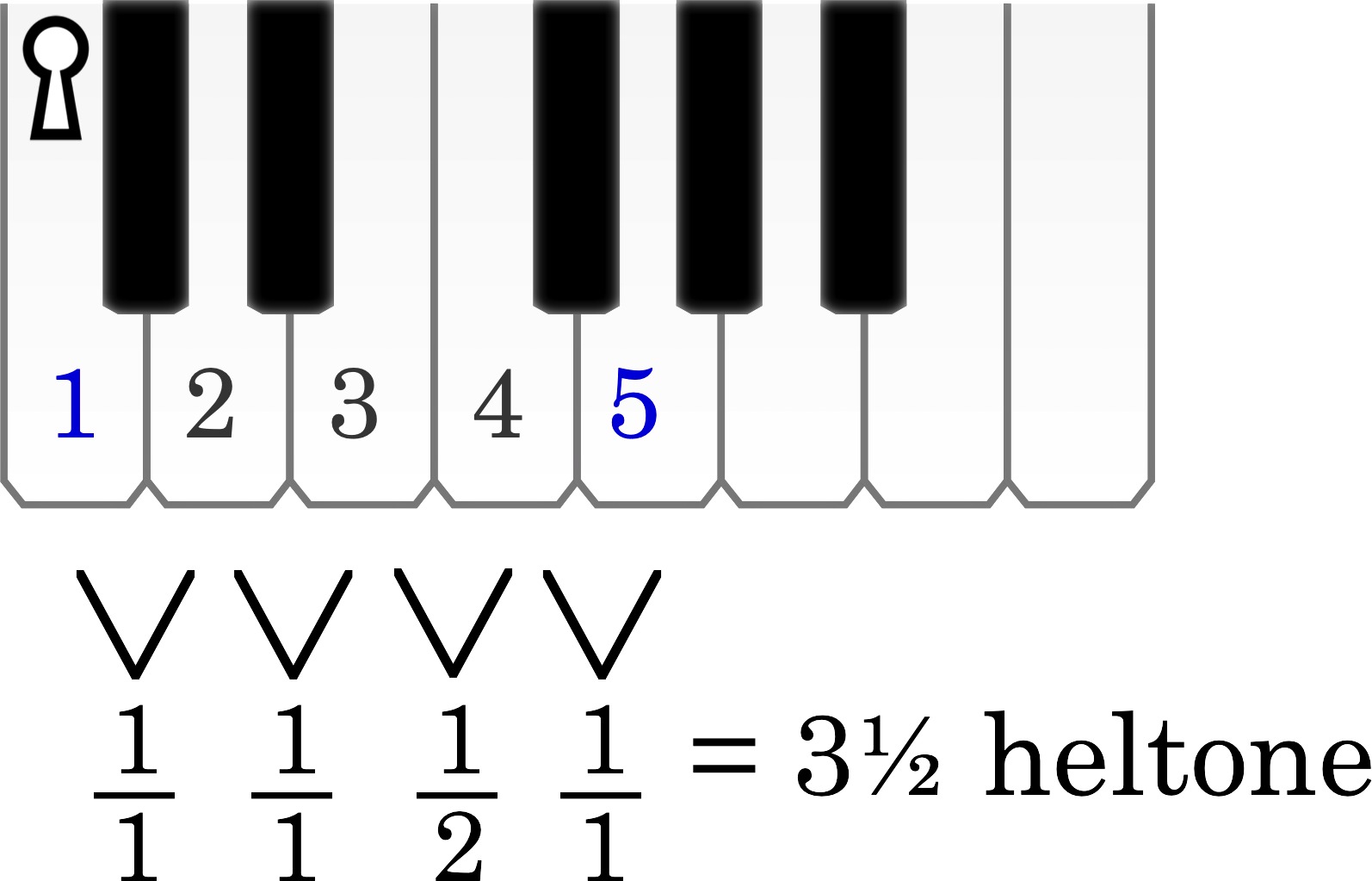 Node